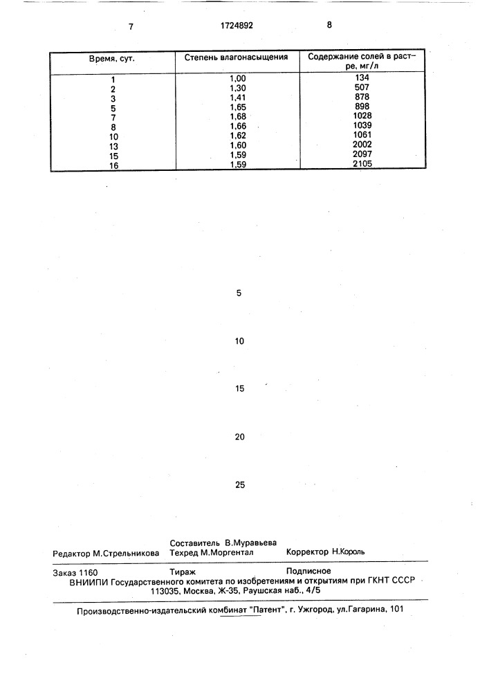 Способ гидравлической обработки угольного пласта (патент 1724892)
