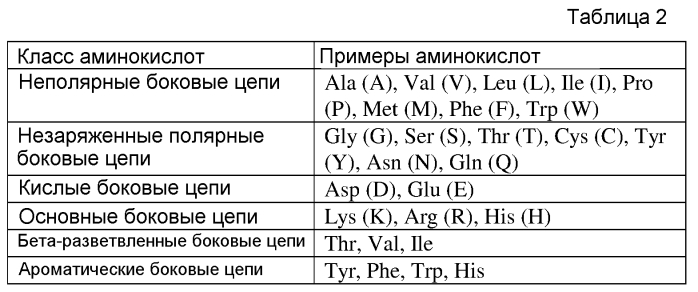 Инсектицидные cry-токсины dig-3 (патент 2590708)