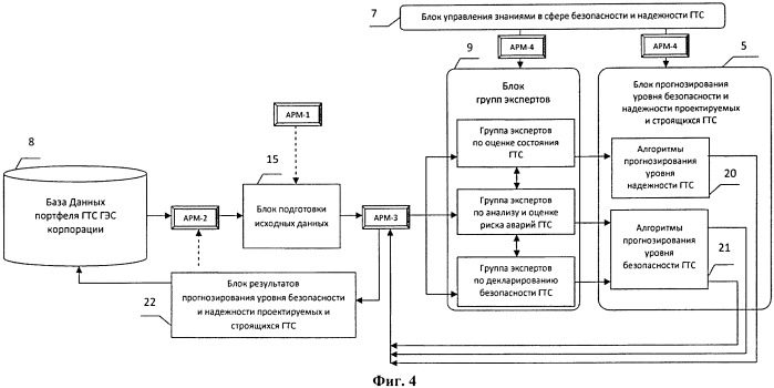 Автоматизированный универсальный диагностический комплекс для управления безопасностью и надежностью гидротехнических сооружений гидроэлектростанций и иных объектов на всех стадиях их жизненного цикла (патент 2530308)