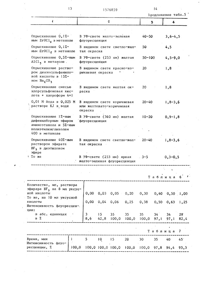 Способ количественного определения 5-гидроксиизофлавонов (патент 1576859)