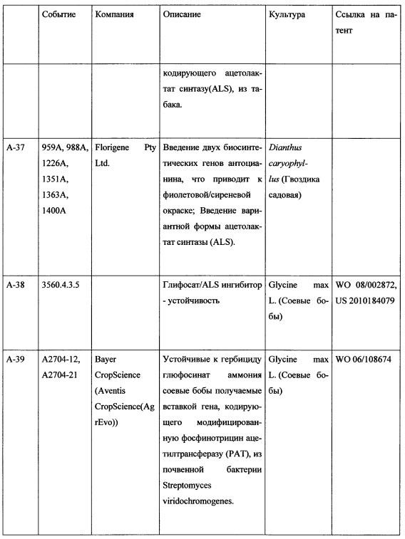 Комбинация активных соединений, а также содержащая комбинацию композиция и их применение, семя, обработанное комбинацией или композицией, и способ борьбы для защиты сельскохозяйственных культур (патент 2615834)