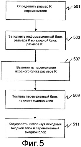 Способ и устройство кодирования и декодирования данных (патент 2437208)