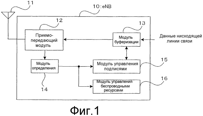 Способ осуществления произвольного доступа в системе беспроводной связи, система беспроводной связи, беспроводной терминал и модуль базовой станции (патент 2520259)