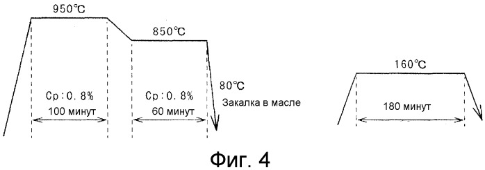 Поверхностно-упрочненная сталь и способ ее изготовления (патент 2532766)