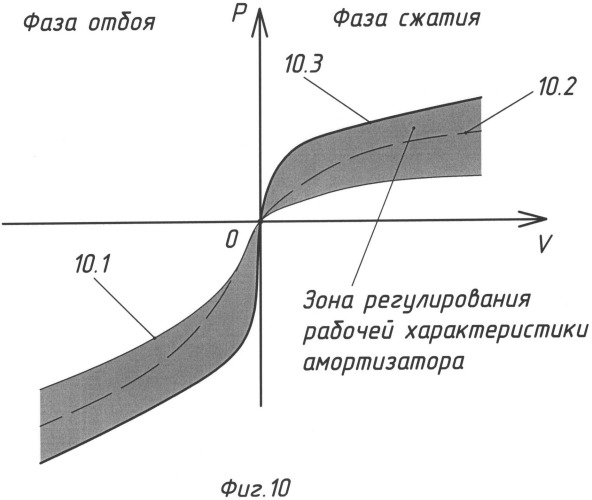 Адаптивный амортизатор (патент 2500936)