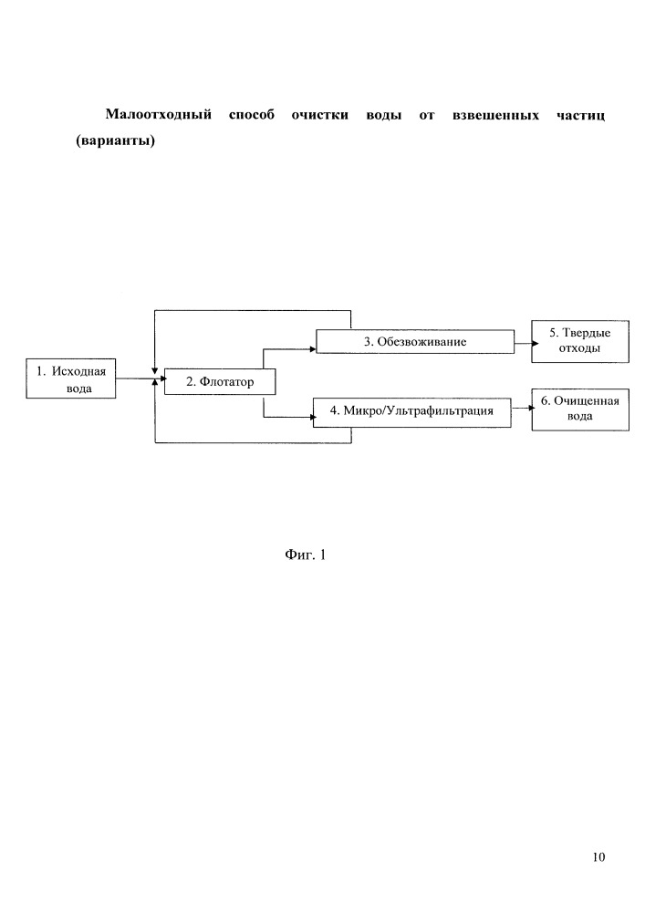 Малоотходный способ очистки воды от взвешенных частиц (варианты) (патент 2660061)
