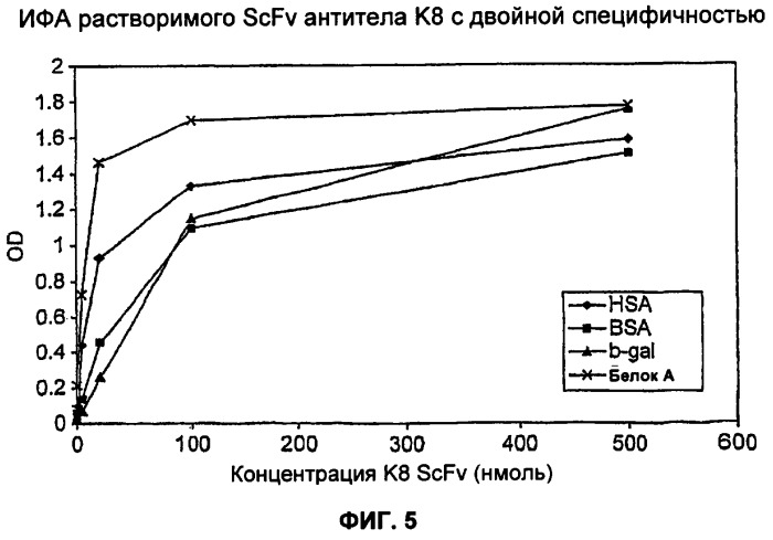 Антагонисты и способы их применения (патент 2401842)