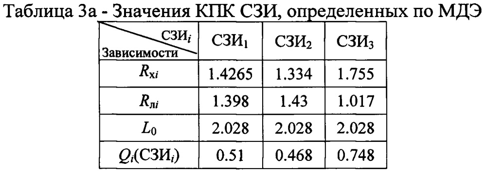 Устройство выявления предпочтительного средства защиты информации (патент 2623902)