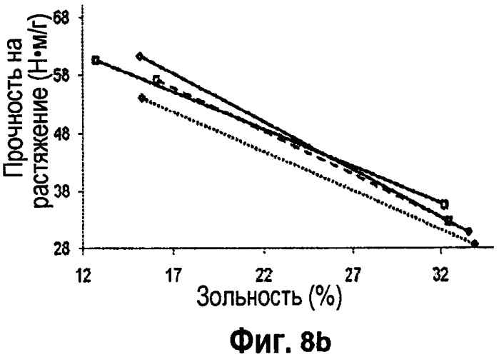 Способ производства бумаги и композиции бумаги (патент 2538582)