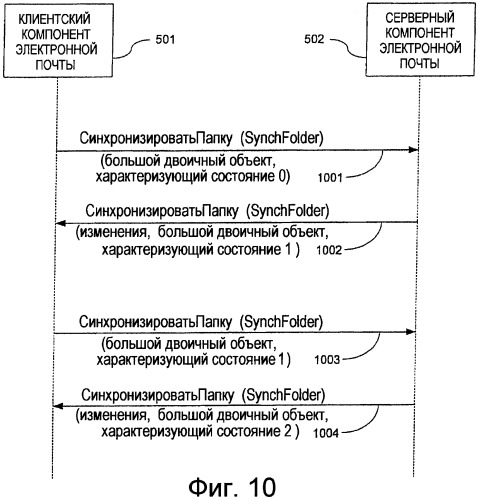 Система и способ усовершенствованной синхронизации между сервером и клиентом (патент 2421790)