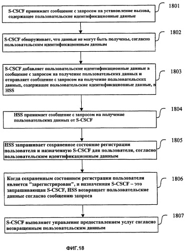 Способ, система и элемент сети для обработки предоставления услуг после того, как данные элемента сети становятся недопустимыми, или отказа элемента сети (патент 2429576)