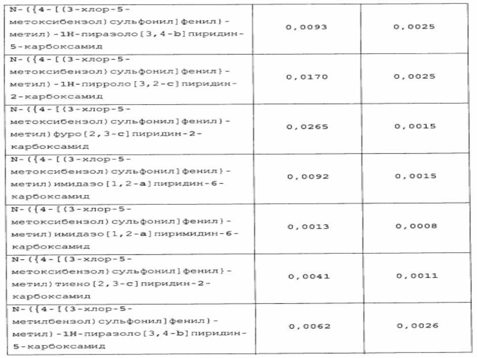 Новые соединения и композиции для ингибирования nampt (патент 2617988)