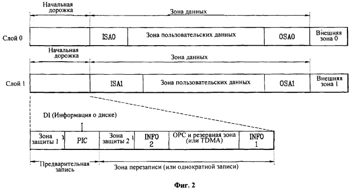 Носитель записи, способ конфигурирования его управляющей информации, способ записи или воспроизведения данных с ее использованием и служащее для этого устройство (патент 2378717)