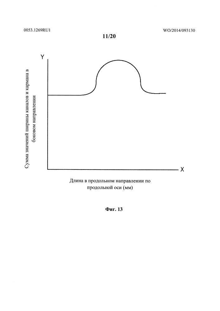 Абсорбирующие изделия, содержащие каналы (патент 2637889)