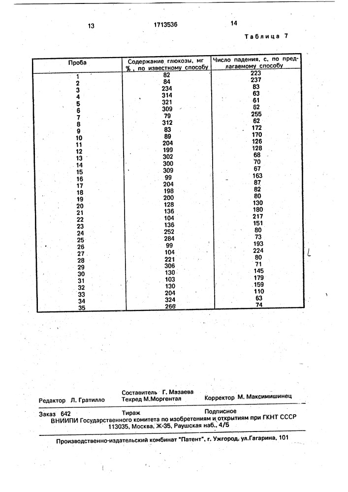 Способ контроля качества зерна для корма (патент 1713536)