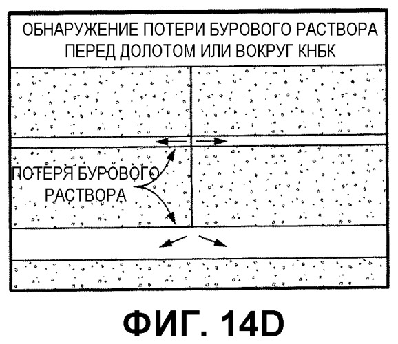 Способы определения особенностей пластов, осуществления навигации траекторий бурения и размещения скважин применительно к подземным буровым скважинам (патент 2542026)