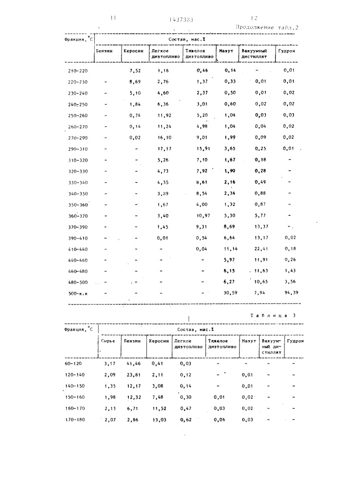 Способ переработки нефти (патент 1437383)