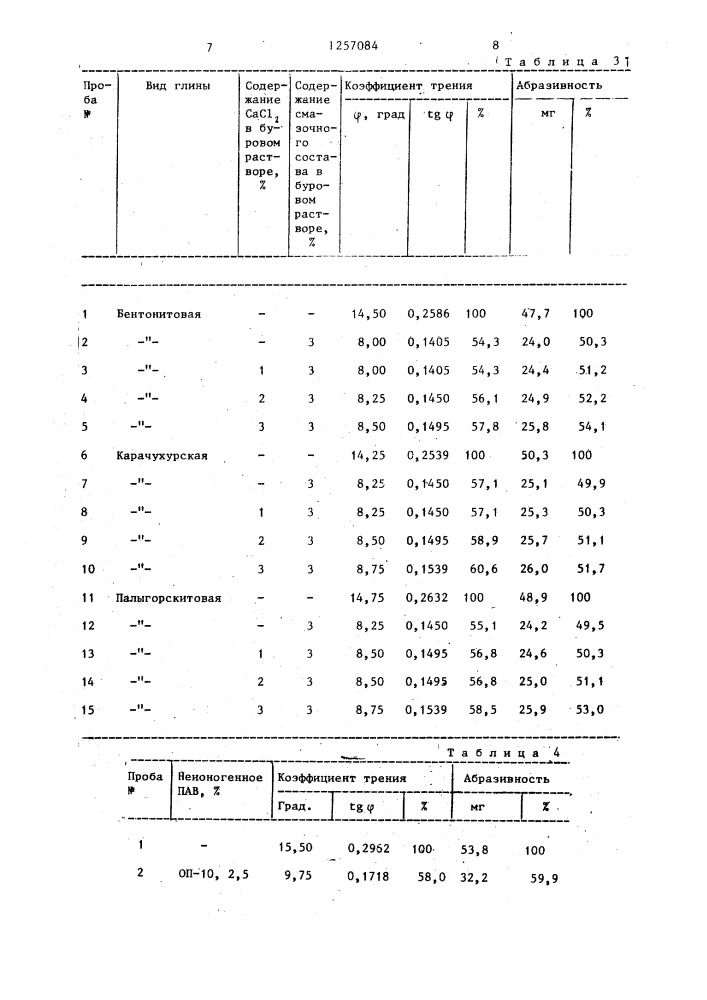 Смазочный состав для глинистых буровых растворов (патент 1257084)