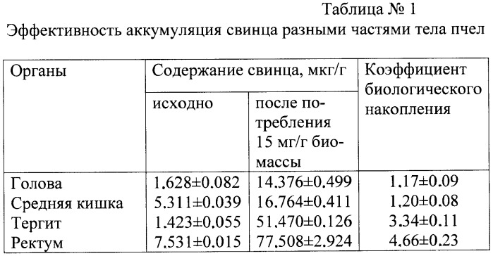 Способ определения загрязненности химическими элементами кормового участка медоносной пчелы (патент 2441369)