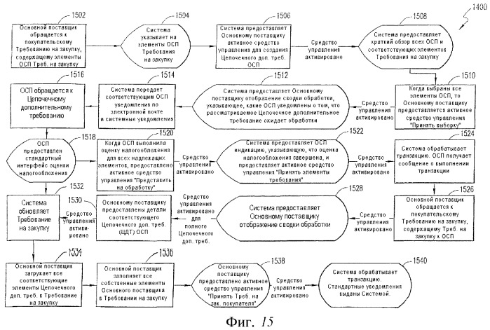 Система и способ наделения полномочиями организаций-субподрядчиков и управления ими (патент 2391706)