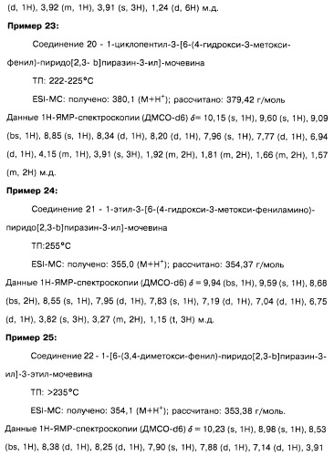 Пиридопиразиновые производные, фармацевтическая композиция и набор на их основе, вышеназванные производные и фармацевтическая композиция в качестве лекарственного средства и средства способа лечения заболеваний и их профилактики (патент 2495038)