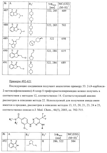 2,4-ди(аминофенил)пиримидины в качестве ингибиторов рlk-киназ (патент 2404979)