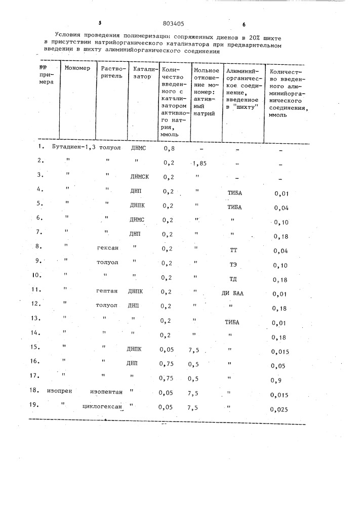 Способ получения полимеров сопряженных диенов (патент 803405)