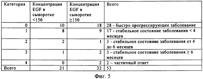 Способ предсказания ответа на лечение (патент 2408735)