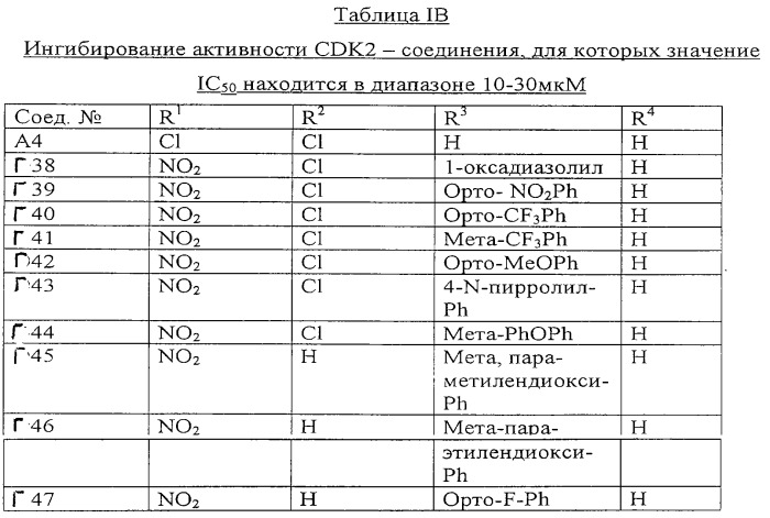 Пиразолбензодиазепины в качестве ингибиторов cdk2, промежуточные соединения для их получения и фармацевтическая композиция, их содержащая (патент 2249593)