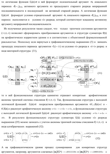Способ логико-динамического процесса суммирования позиционных аргументов аналоговых сигналов [ni]f(2n) и [mi]f(2n) с применением арифметических аксиом троичной системы счисления f(+1,0,-1) и формированием результирующей суммы аналоговых сигналов [sj]f(2n) в позиционном формате (русская логика) (патент 2439659)