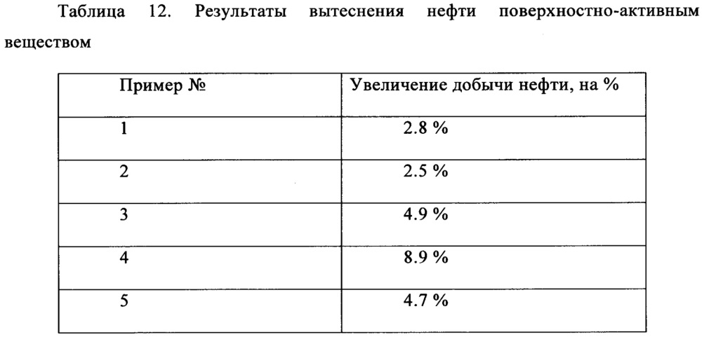 Анионно-катионно-неионогенное поверхностно-активное вещество, способ его получения и применение (патент 2668104)