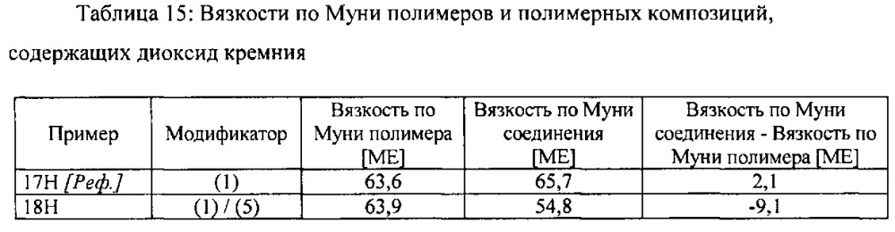 Силансульфидные модифицированные эластомерные полимеры (патент 2617403)