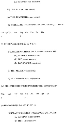 Выделенное антитело человека или его антиген-связывающий фрагмент, выделенная нуклеиновая кислота (варианты), рекомбинантный экспрессионный вектор, применение клеток-хозяев для экспрессии антитела и способ его синтеза, фармацевтическая композиция и способ ингибирования активности человеческого tnf (патент 2268266)