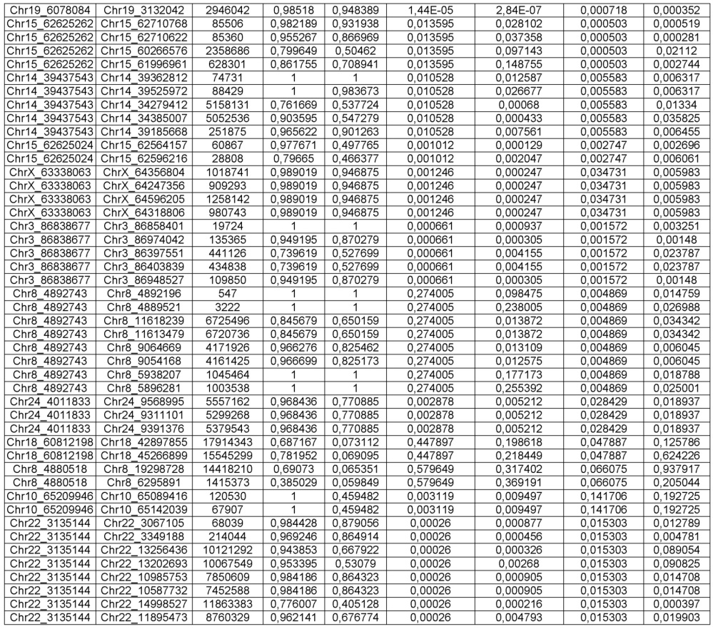 Генетический тест накопления меди в печени у собак (патент 2662660)