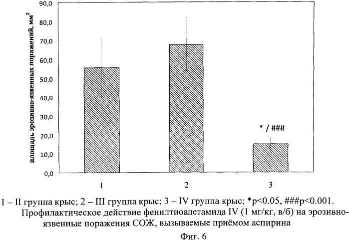 Способ профилактики и лечения язвенных поражений желудка, вызываемых приемом нестероидных противовоспалительных лекарственных средств (патент 2530615)