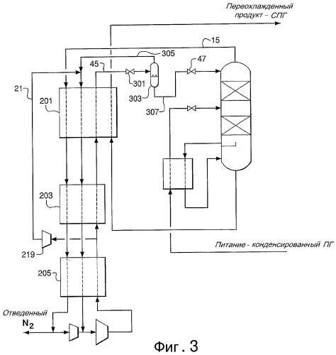 Отвод азота из конденсированного природного газа (патент 2337130)