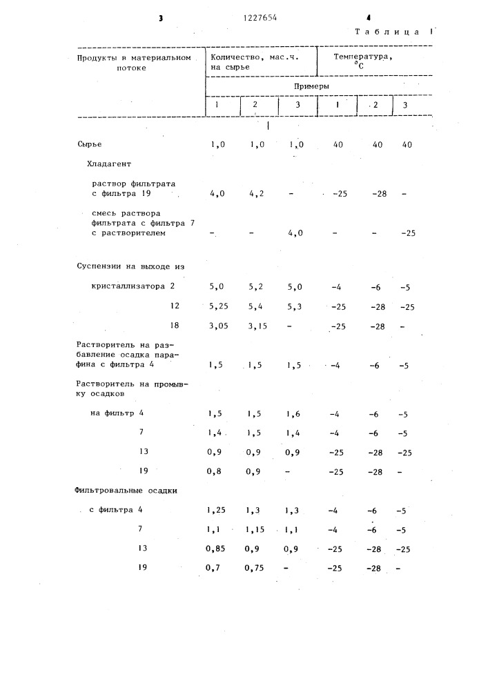 Способ депарафинизации и обезмасливания нефтепродуктов (патент 1227654)