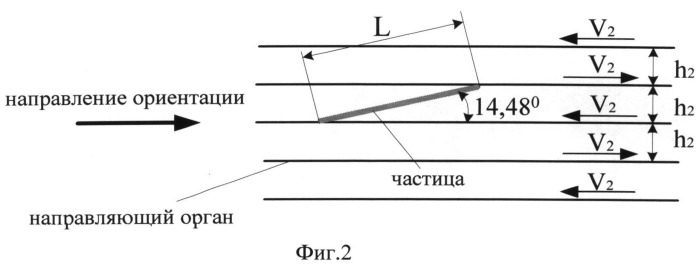 Способ ориентации древесных частиц (патент 2494858)