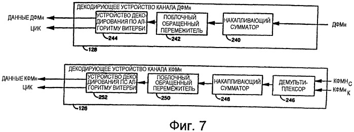 Абонентское устройство и способ его использования в системе беспроводной связи (патент 2491730)