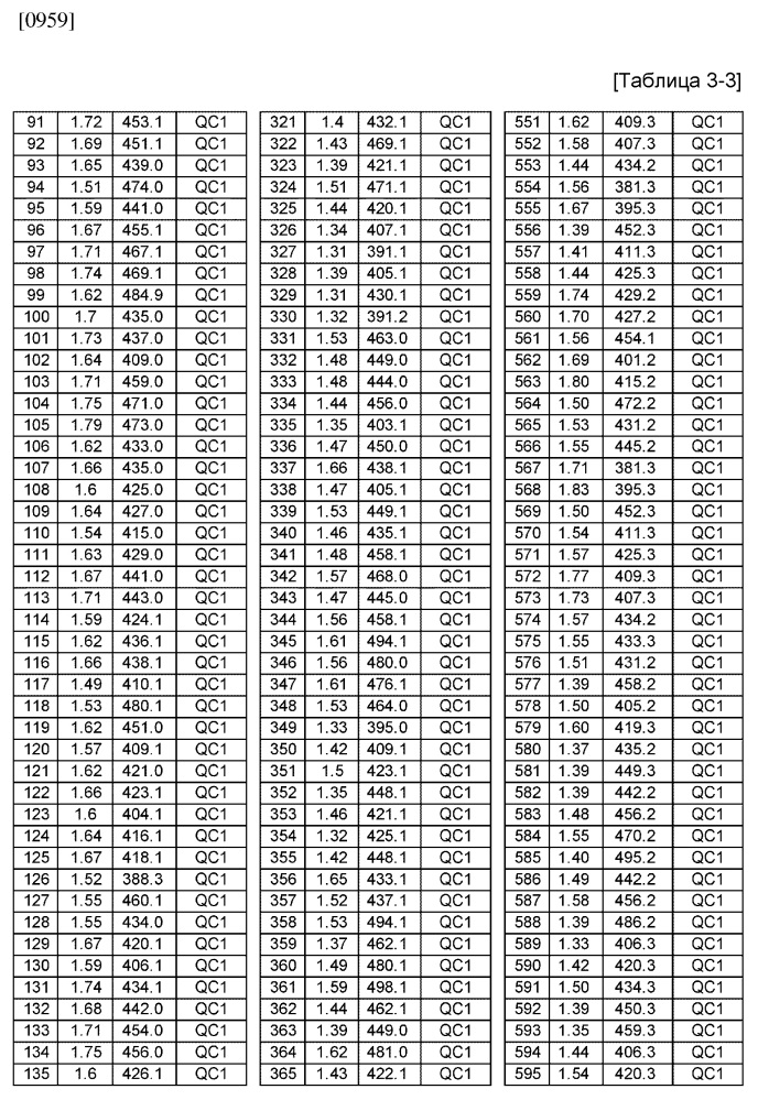 Производные пирролопиридинона в качестве ttx-s блокаторов (патент 2646754)