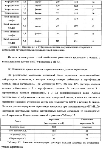 Способ уменьшения образования акриламида в термически обработанных пищевых продуктах (патент 2354146)