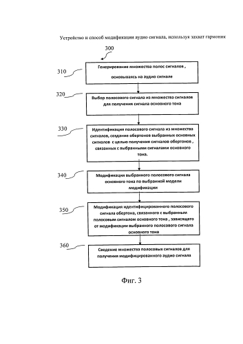 Устройство и способ модификации аудио сигнала, используя захват гармоник (патент 2591732)