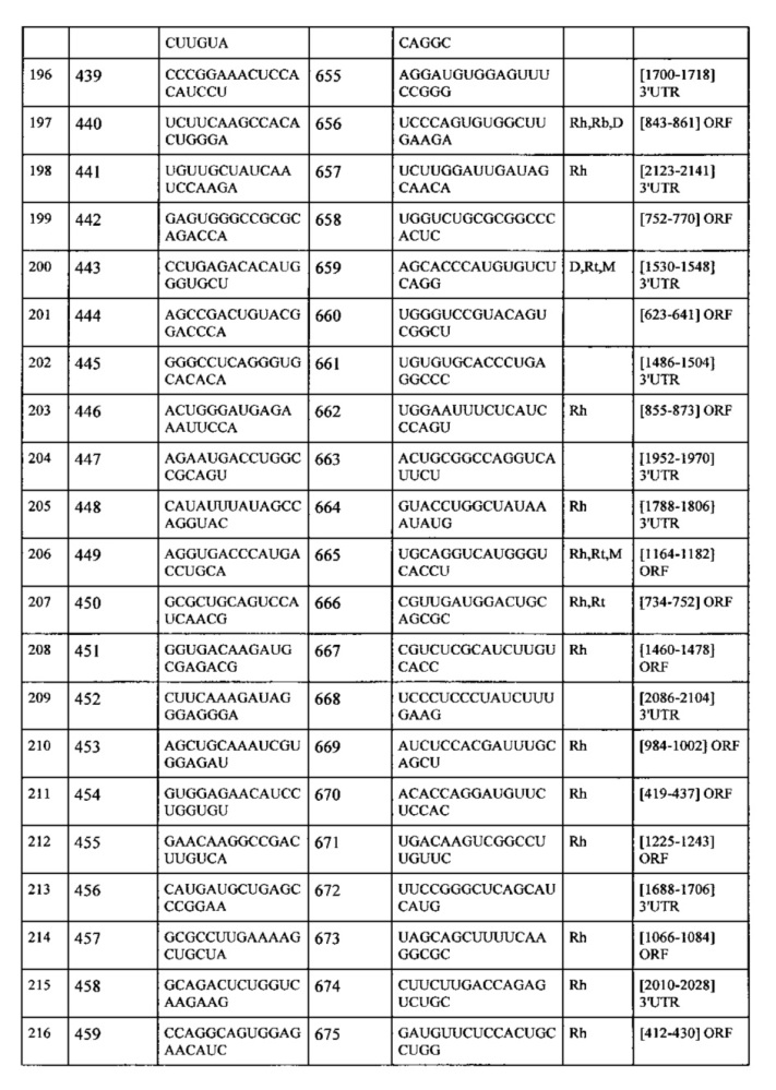 Липосомы с ретиноидом для усиления модуляции экспрессии hsp47 (патент 2628694)