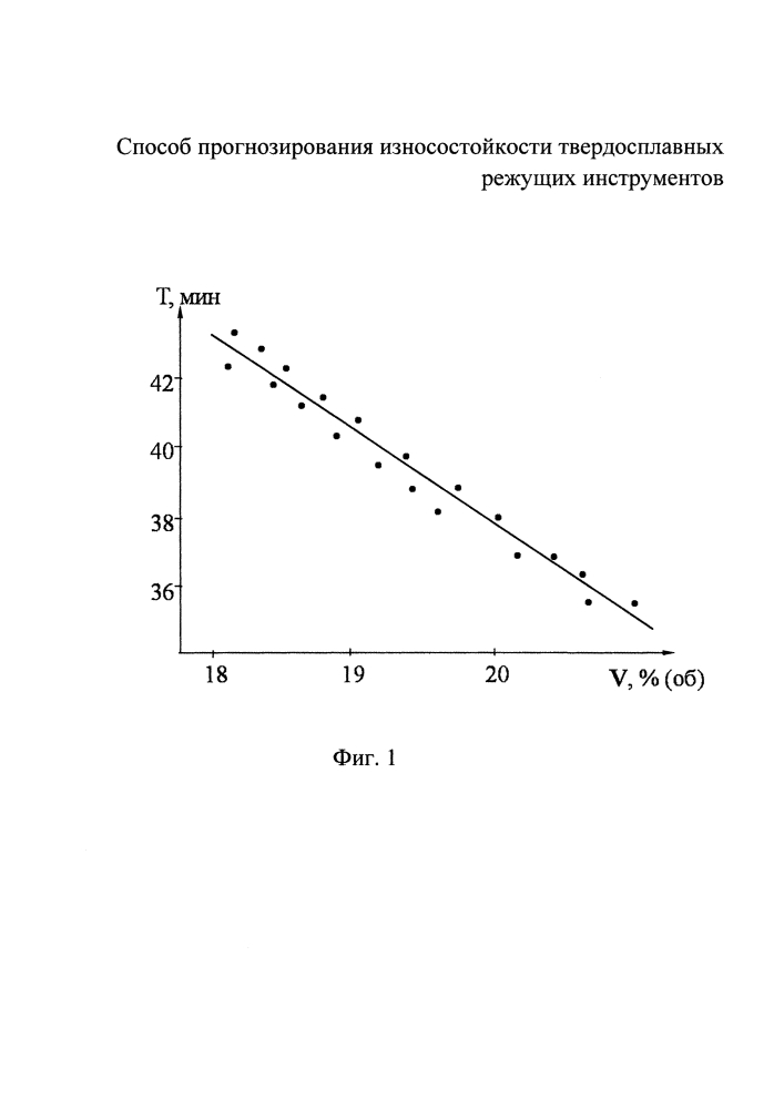 Способ прогнозирования износостойкости твердосплавных режущих инструментов (патент 2619801)