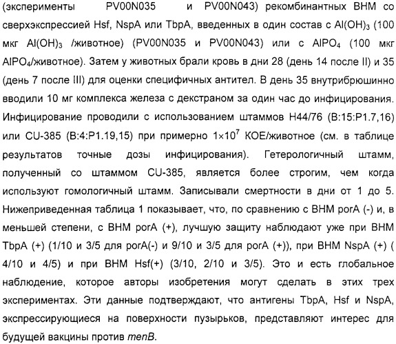 Нейссериальные вакцинные композиции, содержащие комбинацию антигенов (патент 2317106)