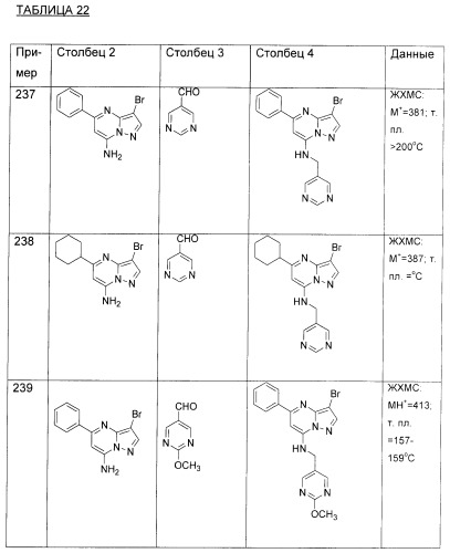 Новые пиразолопиримидины как ингибиторы циклин-зависимой киназы (патент 2380369)