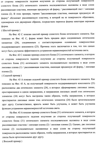 Слоистый блок оптического элемента и способ его изготовления, подсветка и жидкокристаллическое устройство отображения (патент 2421658)