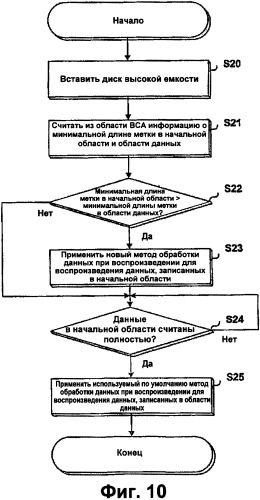 Оптический диск высокой плотности и способ воспроизведения и записи его данных (патент 2346344)