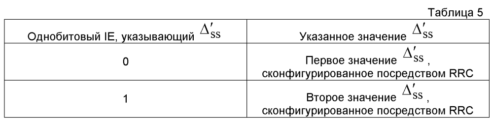 Система и способ для управляющего сигнала восходящей линии связи в системах беспроводной связи (патент 2597006)