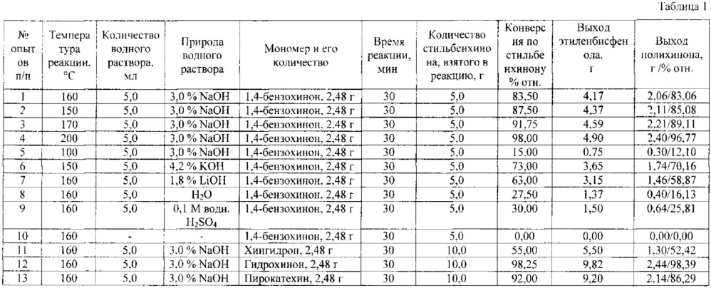 Способ совместного получения полихинонов и этиленбисфенола (патент 2647591)